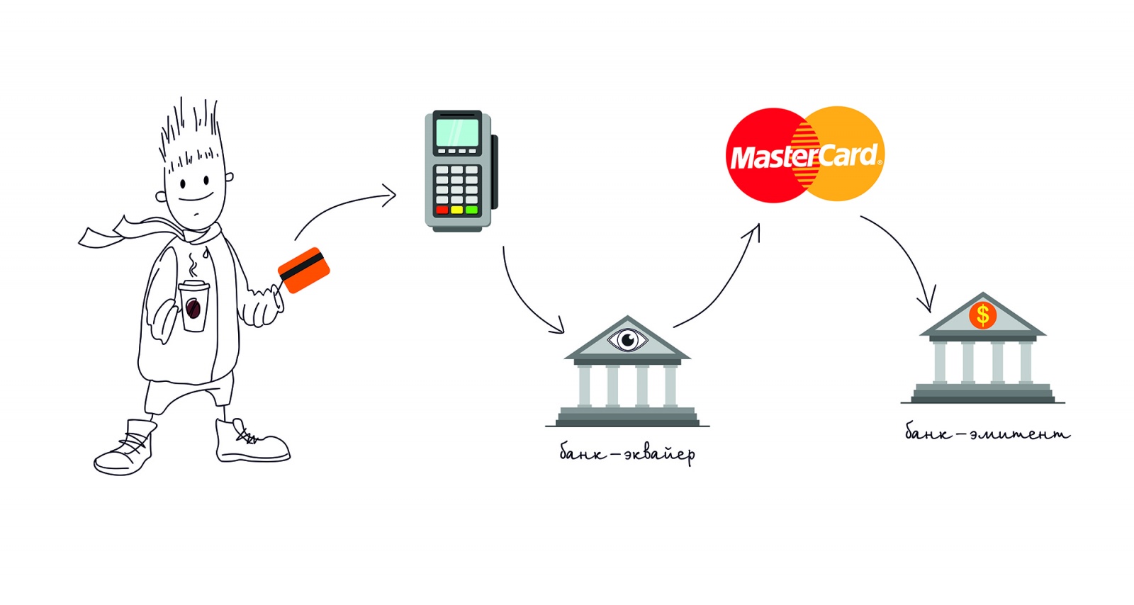 Клонируем бесконтактную карту с помощью мобильного приложения - 4 image