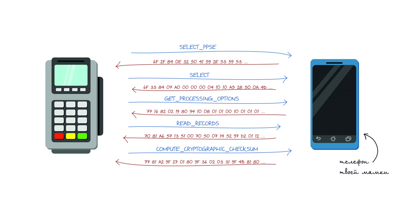 Клонируем бесконтактную карту с помощью мобильного приложения - 5 image