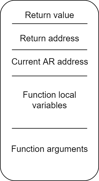 Модель разработки на примере Stack-based CPU - 2