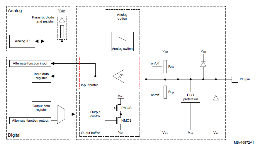 Оптимизация энергопотребления STM32: практическое руководство - 2