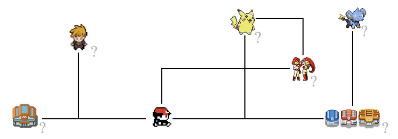 Почему машина может нечеловечески хорошо играть в Mario, но не в Pokemon? - 3