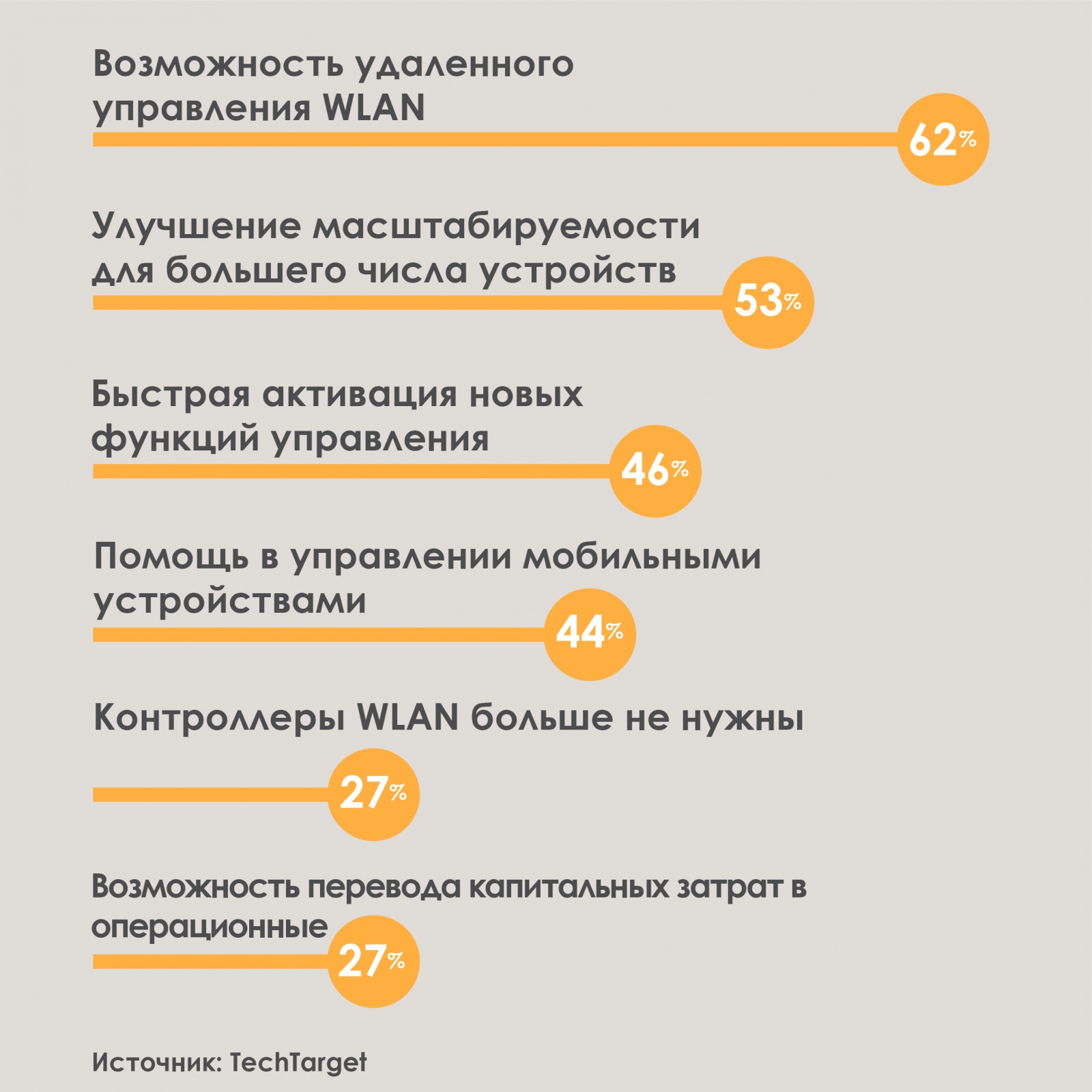 Сетевой администратор в эпоху облаков - 5 Сетевой администратор в эпоху облаков - 5