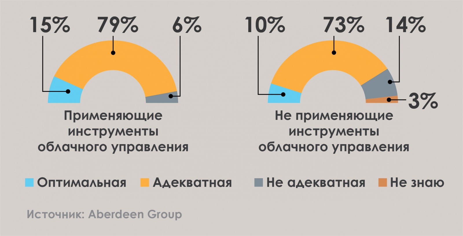 Сетевой администратор в эпоху облаков - 6 Сетевой администратор в эпоху облаков - 6