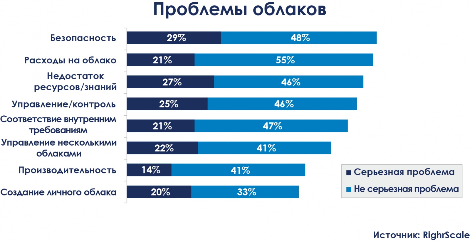 Сетевой администратор в эпоху облаков - 7