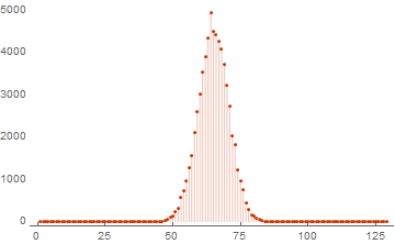Вычисление весового спектра линейного подпростанства в Wolfram Mathematica - 11