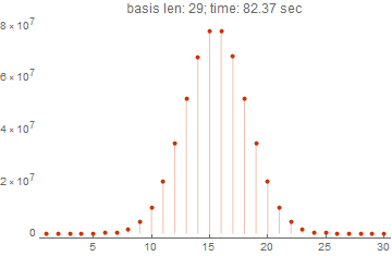 Вычисление весового спектра линейного подпростанства в Wolfram Mathematica - 12