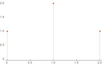 Вычисление весового спектра линейного подпростанства в Wolfram Mathematica - 2