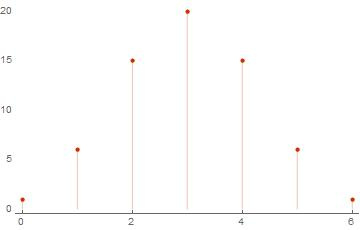 Вычисление весового спектра линейного подпростанства в Wolfram Mathematica - 3