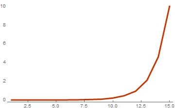 Вычисление весового спектра линейного подпростанства в Wolfram Mathematica - 4
