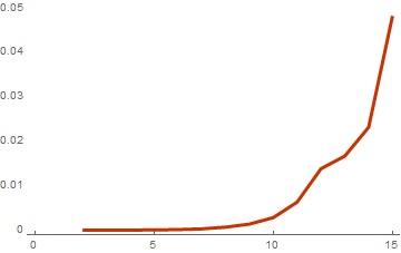 Вычисление весового спектра линейного подпростанства в Wolfram Mathematica - 5