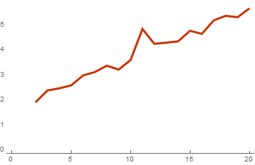 Вычисление весового спектра линейного подпростанства в Wolfram Mathematica - 8