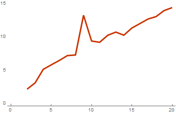 Вычисление весового спектра линейного подпростанства в Wolfram Mathematica - 9