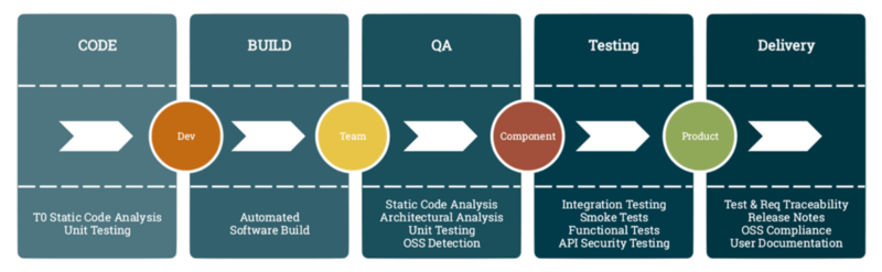 DevOps: что же это такое на самом деле - 2