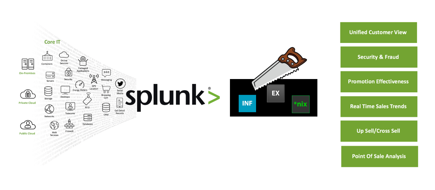 Splunk. Легкий Troubleshooting работы приложений - 1