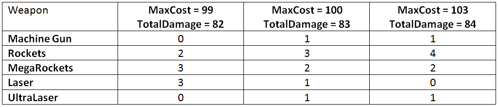 Как создать надёжную игровую механику в Excel. Часть 2 - 8