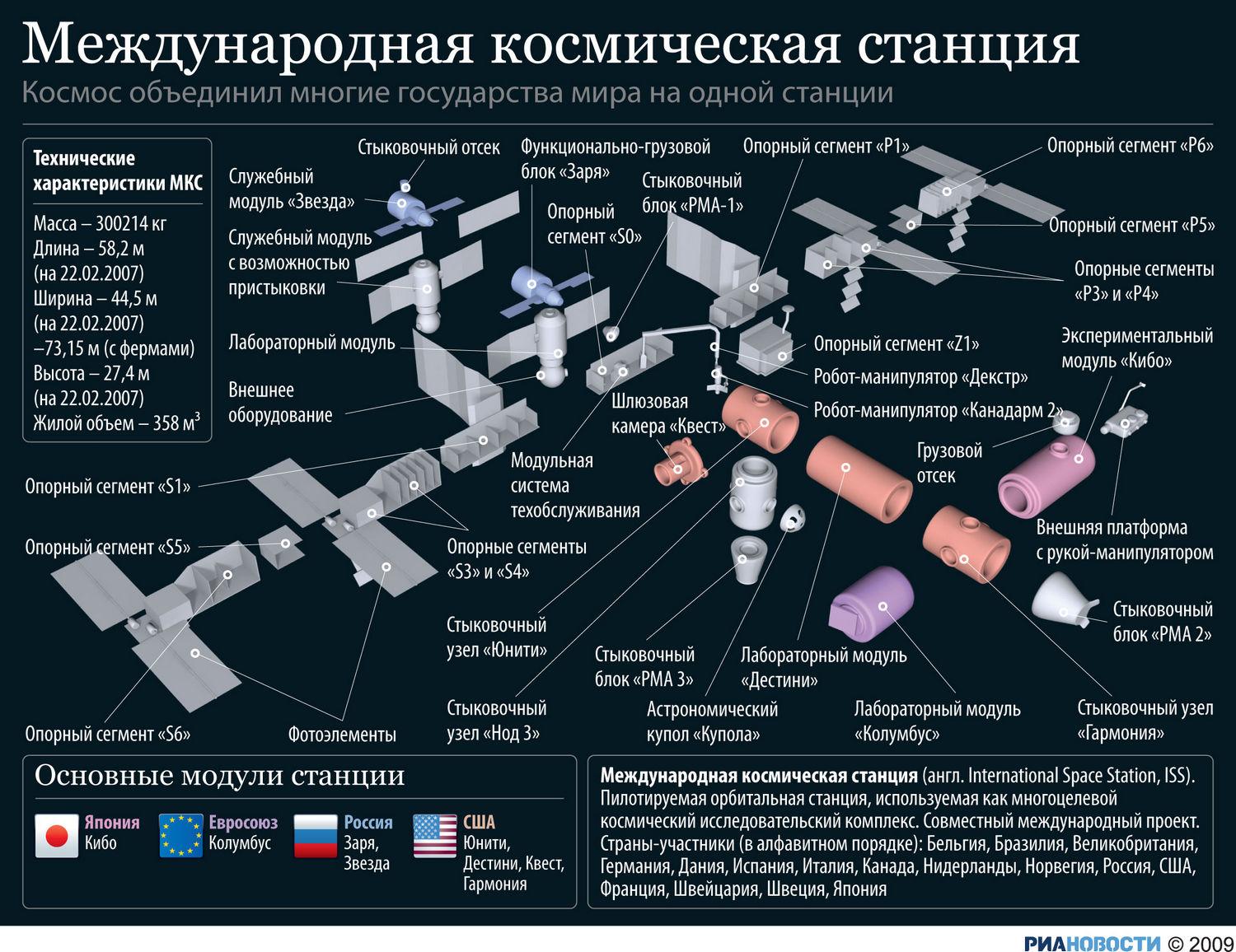 Крупнейшему научному проекту в мире исполняется 20 лет - 3