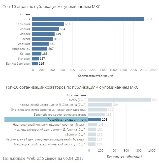 Крупнейшему научному проекту в мире исполняется 20 лет - 4