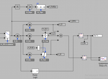 Нечеткая логика против ПИД. Скрещиваем ежа и ужа. Авиадвигатель и алгоритмы управления АЭС - 18