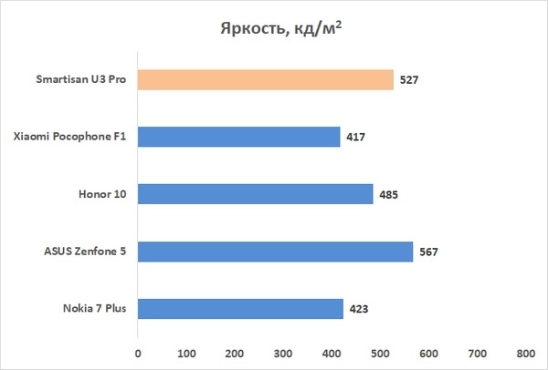 Новая статья: Обзор Smartisan U3 Pro: самый необычный китайский смартфон