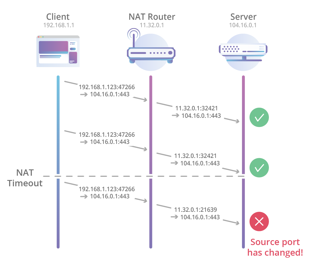 По пути к QUIC: что лежит в основе HTTP-3 - 5