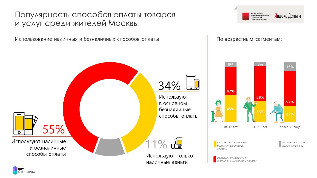 Финтех-дайджест: налог на самозанятых, инвестиции в финтех и институциональные инвесторы в крипте, закон о крипте в РФ - 1