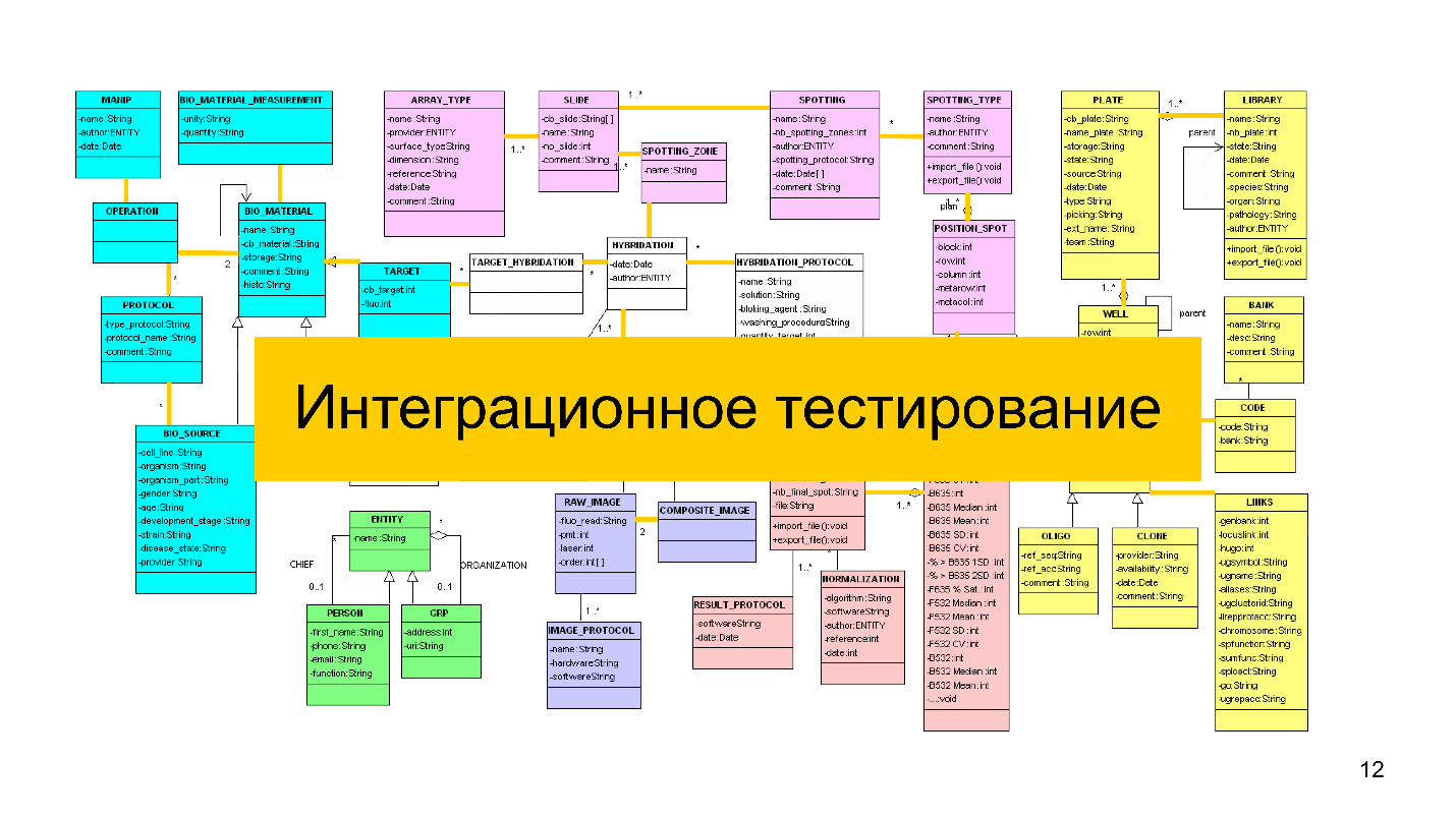 Мутационный анализ, или как тестировать тесты - 3