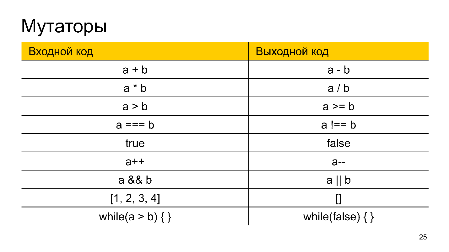 Мутационный анализ, или как тестировать тесты - 8