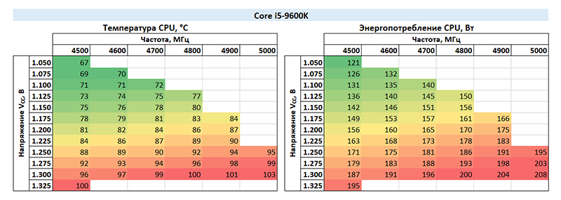 Новая статья: Обзор процессора Intel Core i5-9600K: шестиядерник из восьмиядерника из шестиядерника