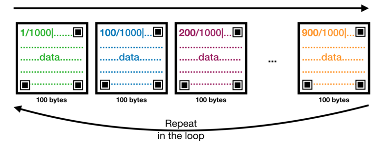 protocol