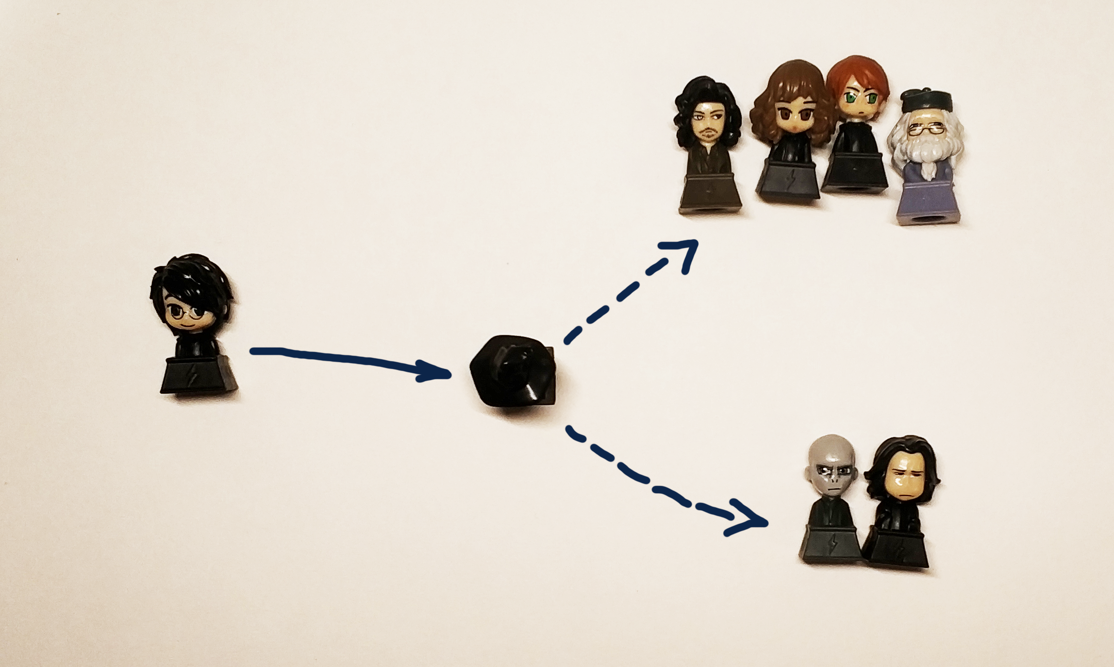 Data Science проект от исследования до внедрения на примере Говорящей шляпы - 1 Data Science проект от исследования до внедрения на примере Говорящей шляпы - 1