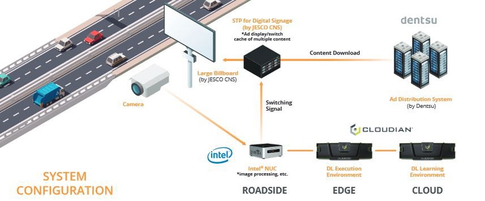 Готовы ли вы к AI в билбордах? - 5 Готовы ли вы к AI в билбордах? - 5