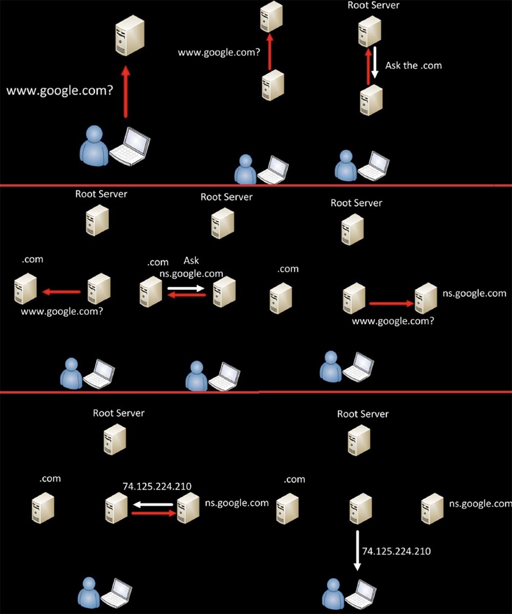 Конференция DEFCON 21. DNS может быть опасен для вашего здоровья. Часть 1 - 24