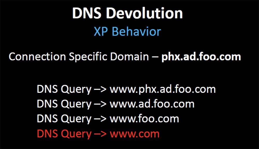 Конференция DEFCON 21. DNS может быть опасен для вашего здоровья. Часть 1 - 28