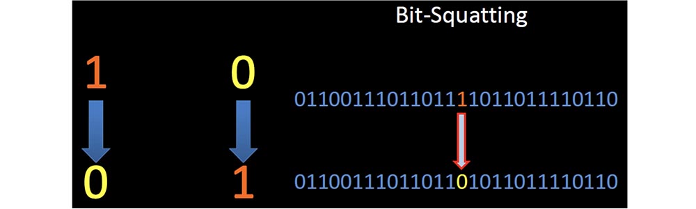 Конференция DEFCON 21. DNS может быть опасен для вашего здоровья. Часть 1 - 3