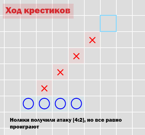 Крестики нолики «Без границ» - 5