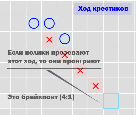 Крестики нолики «Без границ» - 9