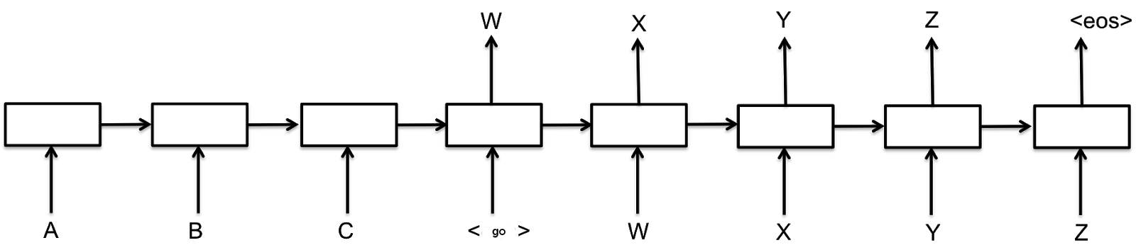 Модели Sequence-to-Sequence Ч.1 - 2