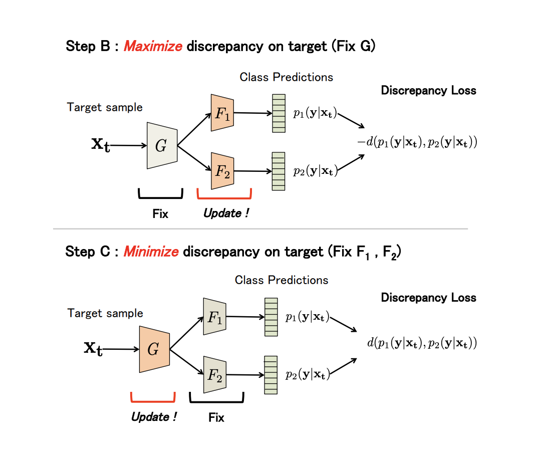 Обзор основных методов Deep Domain Adaptation (Часть 1) - 67