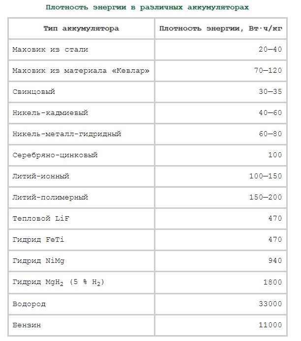 Почему батареи Tesla не будут работать в аэротакси - 7