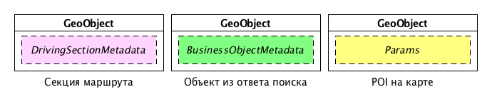 Поиск в MapKit: Tips & Tricks - 3