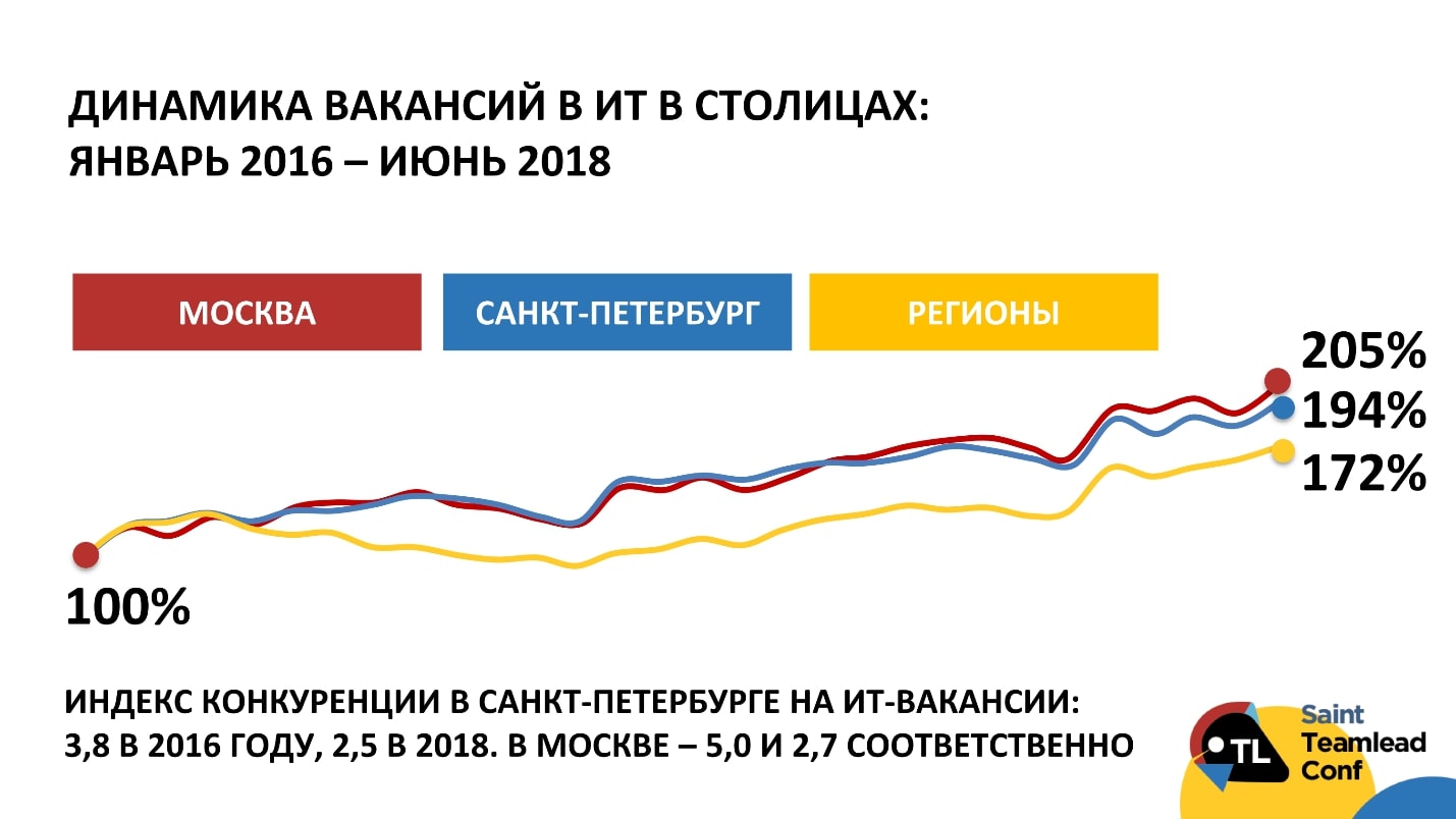 Роль тимлида в рекрутинге - 4