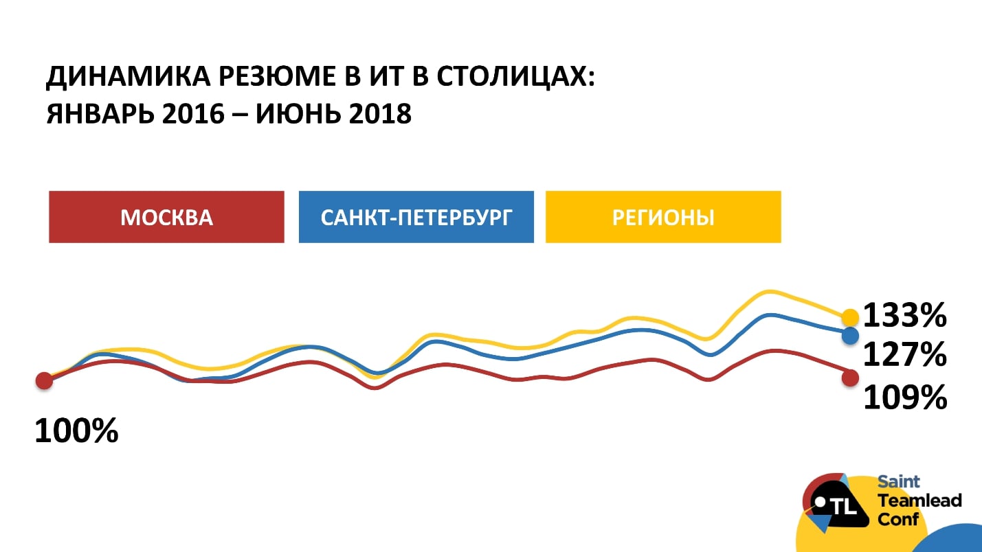 Роль тимлида в рекрутинге - 5