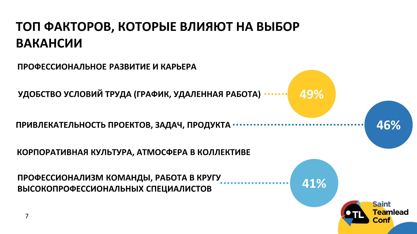 Роль тимлида в рекрутинге - 6