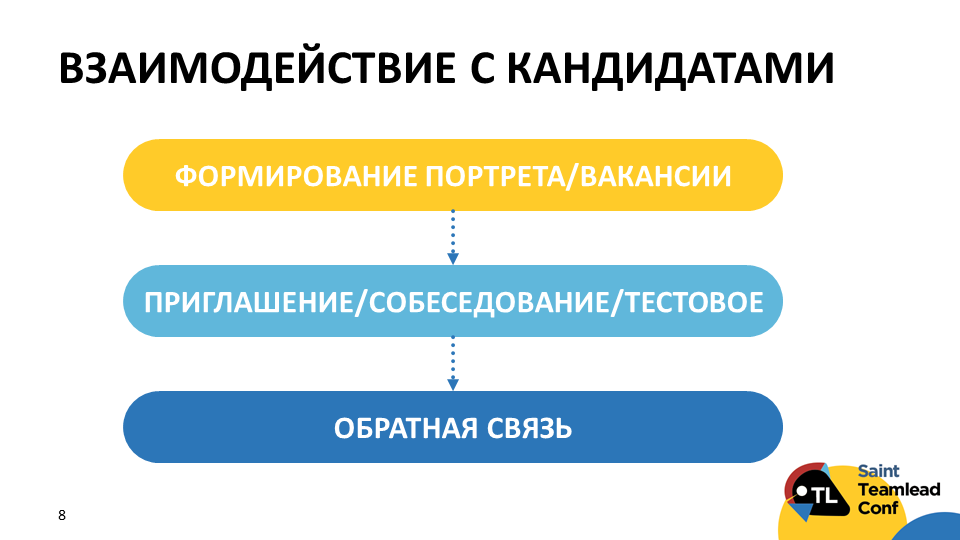 Роль тимлида в рекрутинге - 7