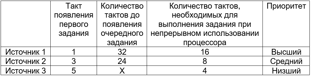 Студенческая олимпиада «Я — профессионал»: направление «Программирование и информационные технологии» - 2