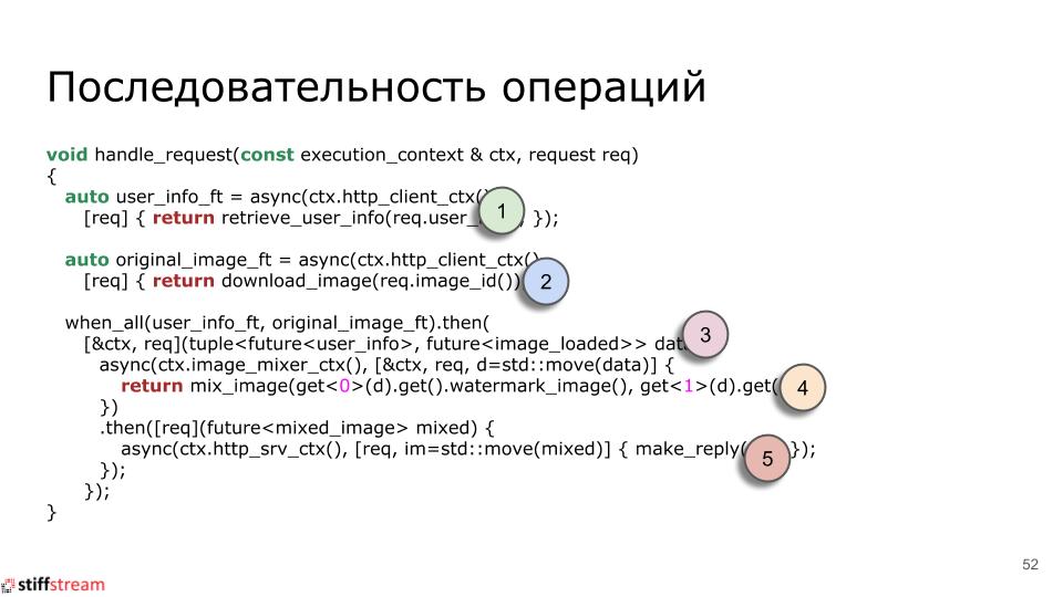 Текстовая версия доклада «Actors vs CSP vs Tasks...» с C++ CoreHard Autumn 2018 - 6