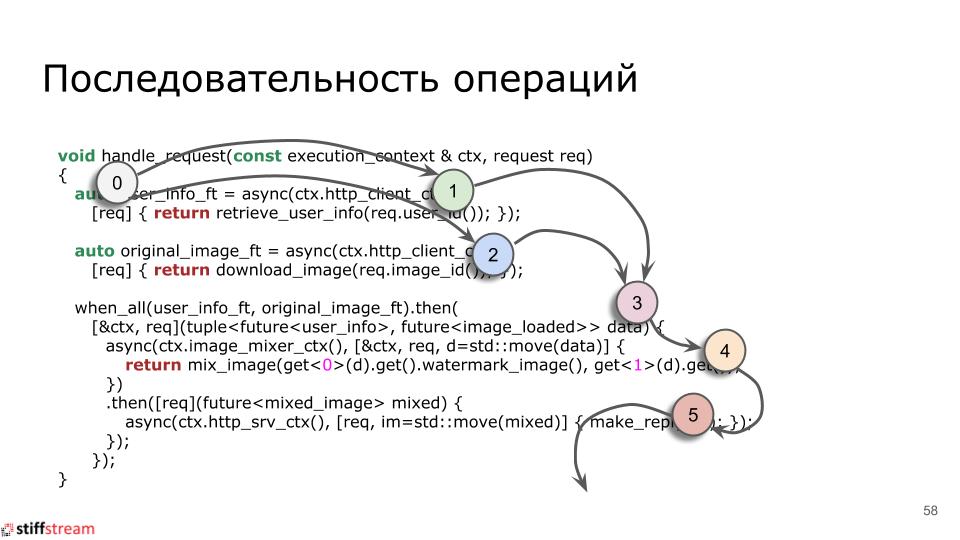 Текстовая версия доклада «Actors vs CSP vs Tasks...» с C++ CoreHard Autumn 2018 - 8