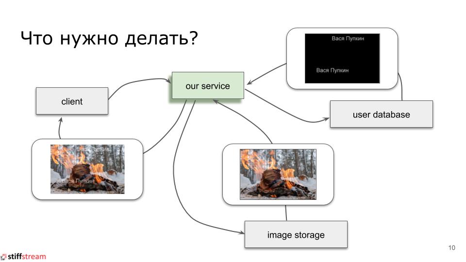 Текстовая версия доклада «Actors vs CSP vs Tasks...» с C++ CoreHard Autumn 2018 - 1