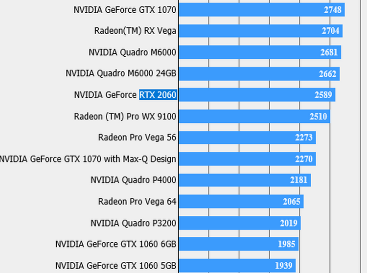 NVIDIA GeForce RTX 2060 замечена в базе бенчмарка Final Fantasy XV