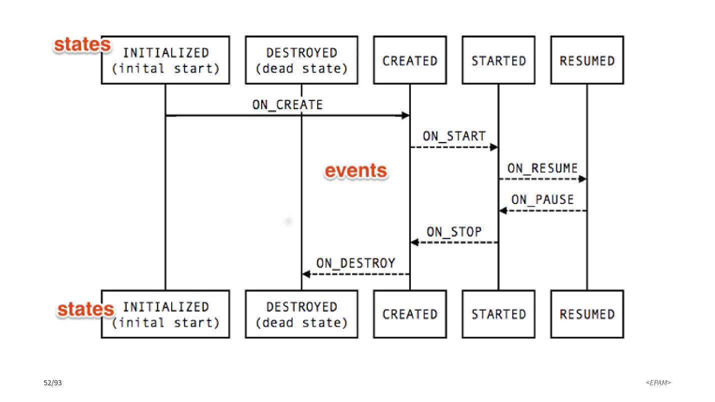 Как использовать корутины в проде и спокойно спать по ночам - 2 Как использовать корутины в проде и спокойно спать по ночам - 2